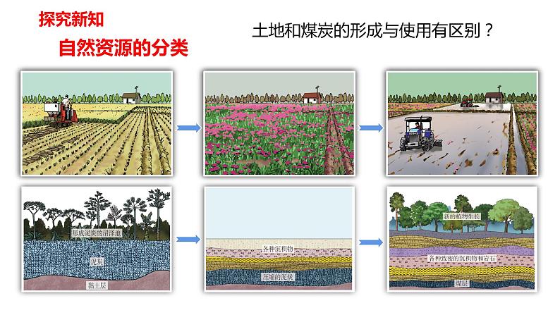 人教版八年地理上册----3.1 自然资源的基本特征（课件）07