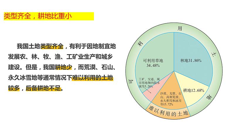3.2 土地资源（课件）（共31张PPT）第8页