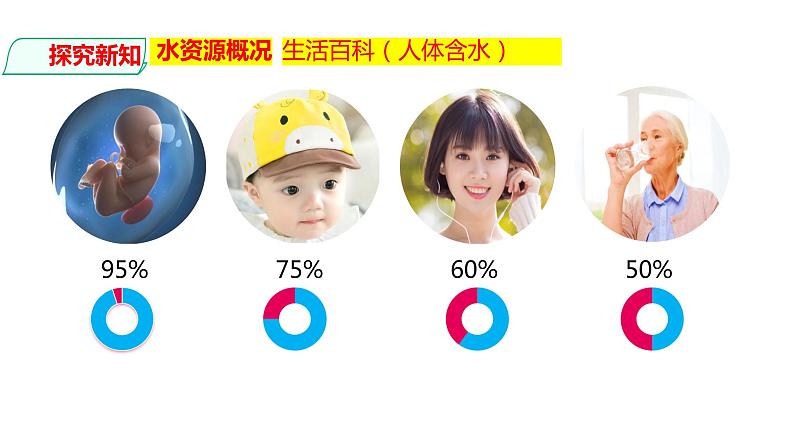 3.3 水资源（课件）（共33张PPT）第2页