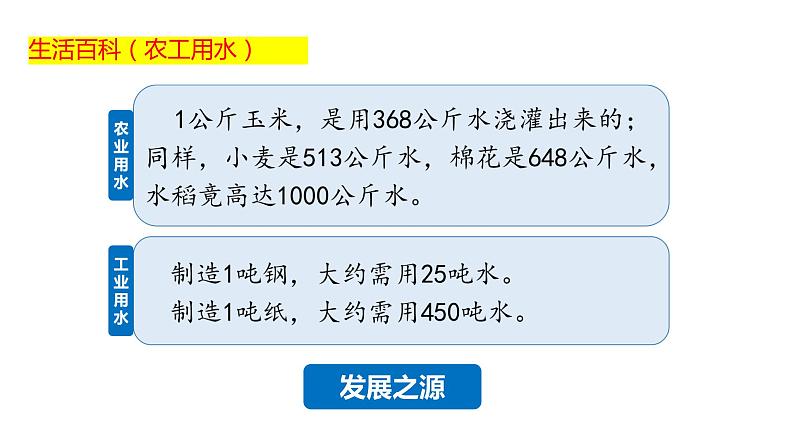 3.3 水资源（课件）（共33张PPT）第4页