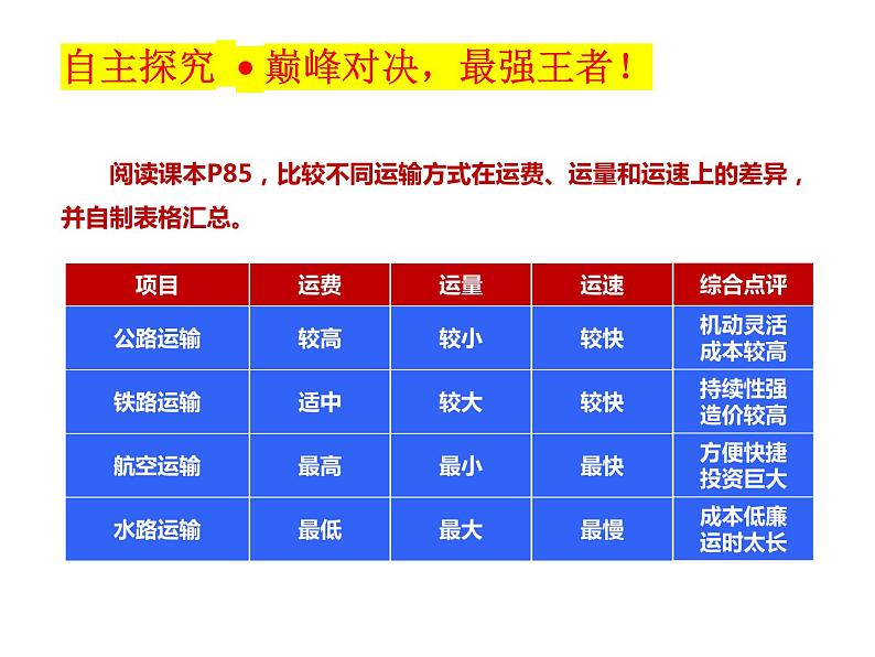 人教版八年地理上册----4.1 交通运输（课件）07