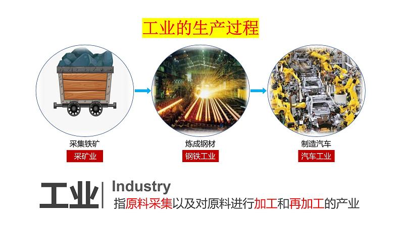 人教版八年地理上册----4.3 工业（课件）+ 素材05