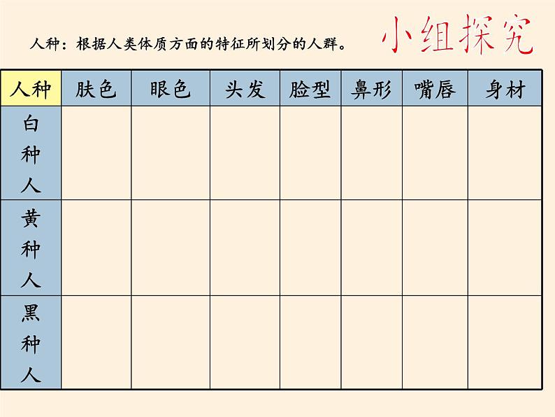 湘教版地理七年级上册 第三章 第二节 世界的人种(11)（课件）第6页