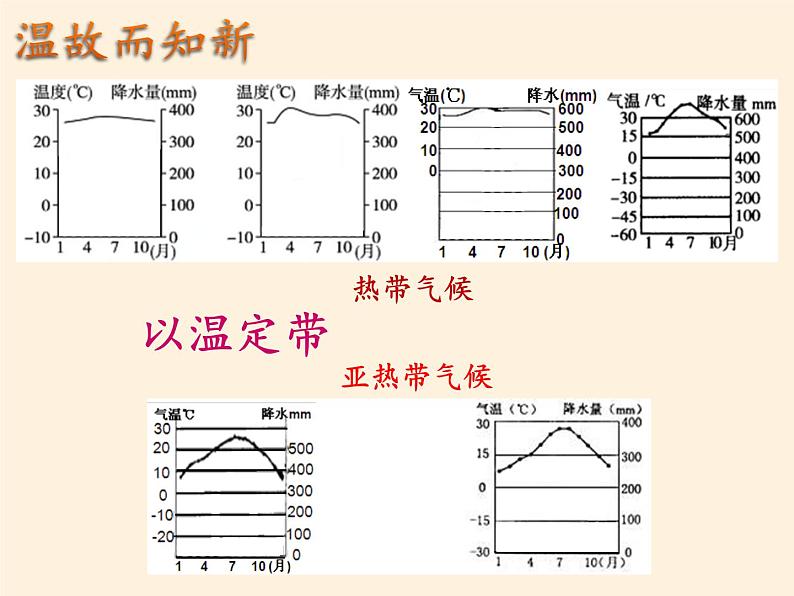 湘教版地理七年级上册 第三章 第二节 世界的人种(7)（课件）第6页