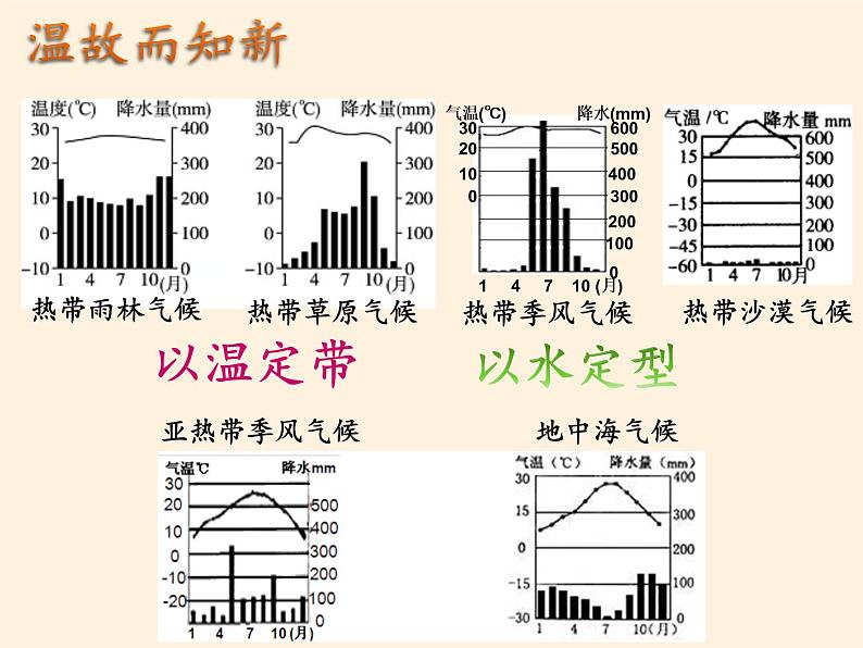 湘教版地理七年级上册 第三章 第二节 世界的人种(7)（课件）第7页