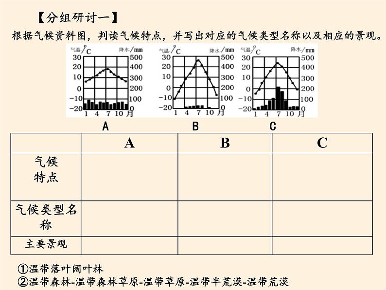 湘教版地理七年级上册 第三章 第二节 世界的人种(7)（课件）第8页