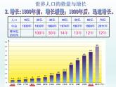 湘教版地理七年级上册 第三章 第一节 世界的人口（湘教版）（课件）
