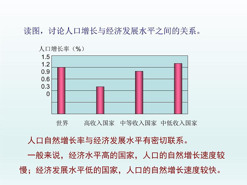 湘教版地理七年级上册 第三章 第一节 世界的人口（湘教版）（课件）第8页