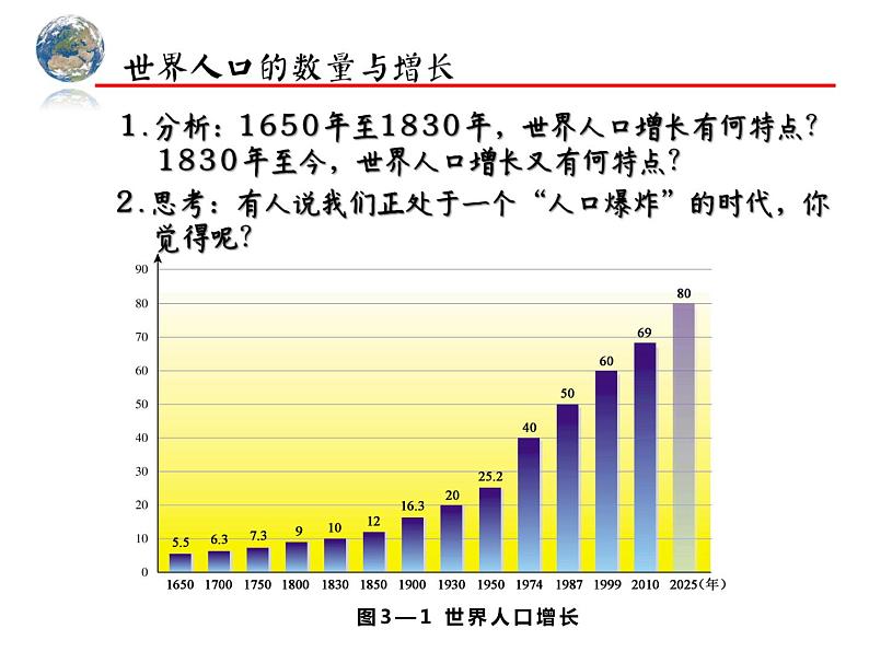 湘教版地理七年级上册 第三章 第一节  世界的人口（课件）第6页