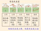 湘教版地理七年级上册 第二章 第三节   世界的地形(3)（课件）