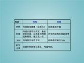 湘教版地理七年级上册 第二章 第一节  认识地球_（课件）