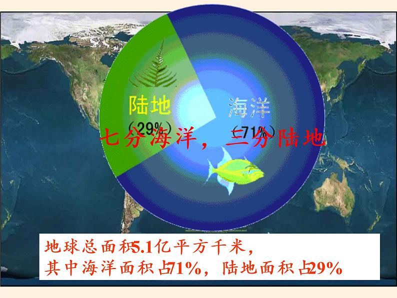 湘教版地理七年级上册 第二章 第二节  世界的海陆分布（课件）03