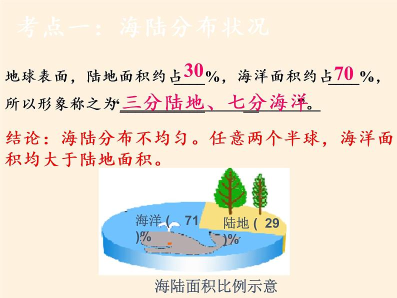 湘教版地理七年级上册 第二章 第二节  世界的海陆分布（课件）06