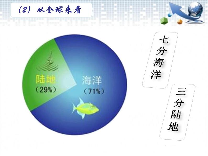 湘教版地理七年级上册 第二章 第二节  世界的海陆分布_（课件）07