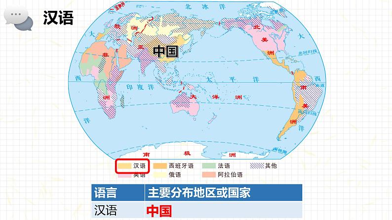 湘教版地理七年级上册 第三章 第三节 世界的语言与宗教（课件）04