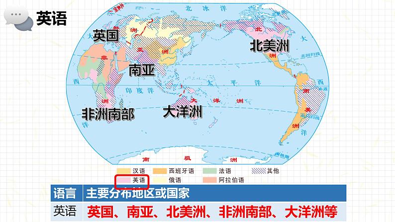 湘教版地理七年级上册 第三章 第三节 世界的语言与宗教（课件）05