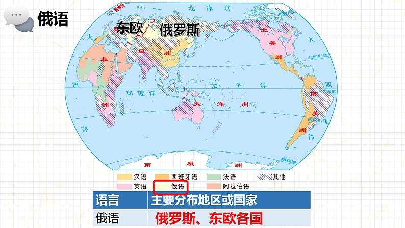 湘教版地理七年级上册 第三章 第三节 世界的语言与宗教（课件）06