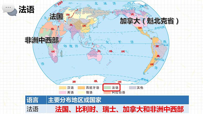 湘教版地理七年级上册 第三章 第三节 世界的语言与宗教（课件）07