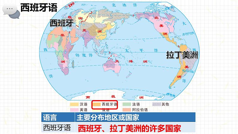 湘教版地理七年级上册 第三章 第三节 世界的语言与宗教（课件）08