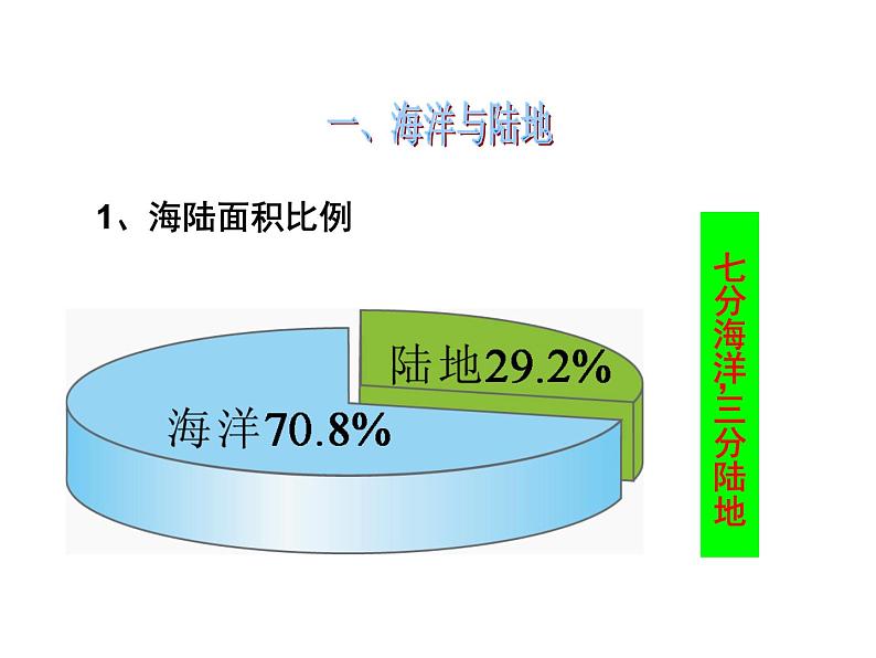 湘教版地理七年级上册 第二章 第二节  世界的海陆分布 (2)（课件）04