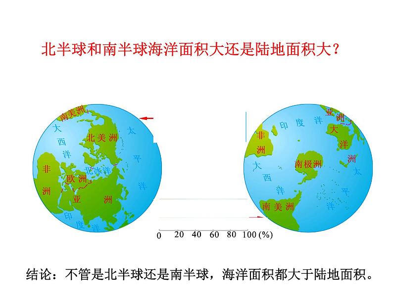 湘教版地理七年级上册 第二章 第二节  世界的海陆分布 (2)（课件）06