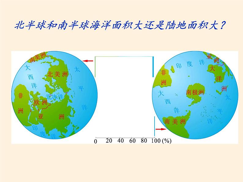 湘教版地理七年级上册 第二章 第二节  世界的海陆分布(2)（课件）06