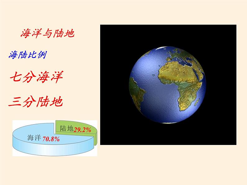 湘教版地理七年级上册 第二章 第二节  世界的海陆分布(2)（课件）08