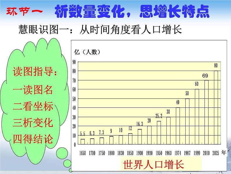 湘教版地理七年级上册 第三章 第一节 世界的人口_（课件）第4页