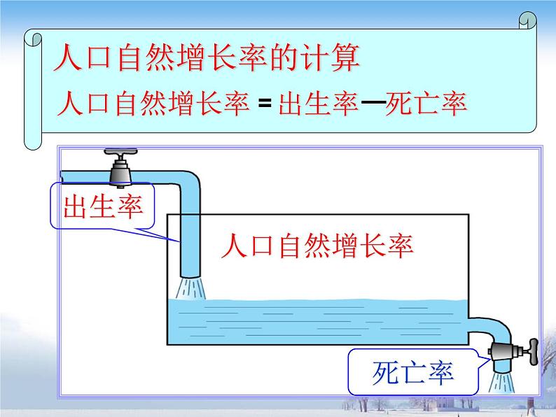 湘教版地理七年级上册 第三章 第一节 世界的人口_（课件）第7页