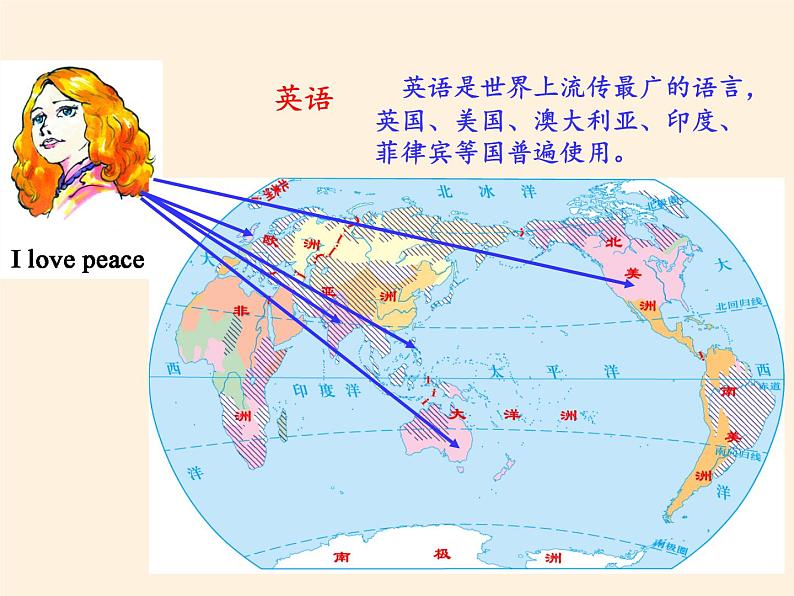 湘教版地理七年级上册 第三章 第三节 世界的语言与宗教(1)（课件）第8页