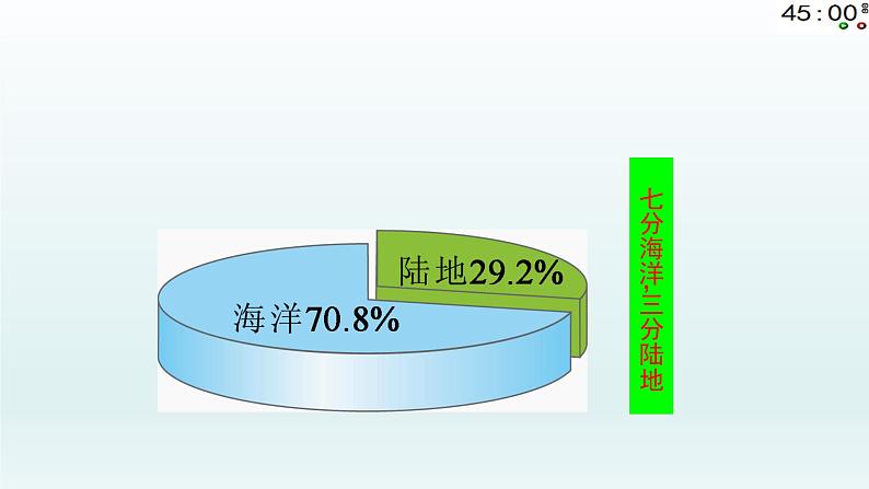 湘教版地理七年级上册 第二章 第二节  世界的海陆分布 (3)（课件）06