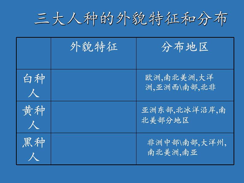 湘教版地理七年级上册 第三章 第二节 世界的人种 (2)（课件）03