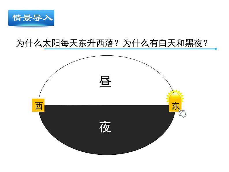 湘教版地理七年级上册 第二章 第一节  认识地球 (2)（课件）第2页