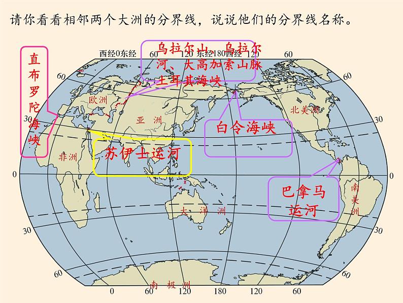 湘教版地理七年级上册 第二章 第二节  世界的海陆分布(3)（课件）第6页