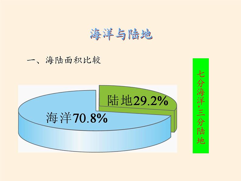 湘教版地理七年级上册 第二章 第二节   世界的海陆分布(8)（课件）02