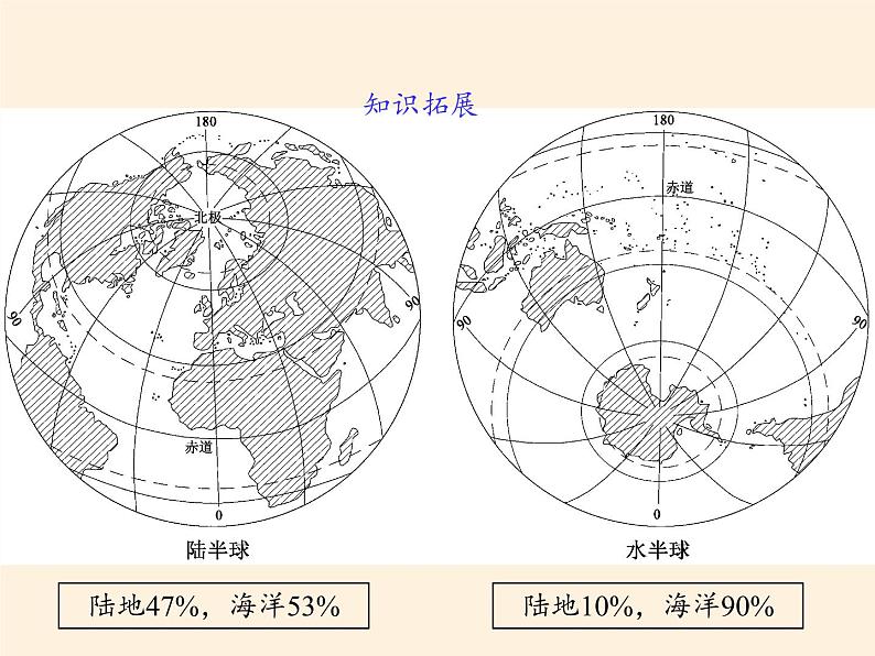 湘教版地理七年级上册 第二章 第二节   世界的海陆分布(8)（课件）05