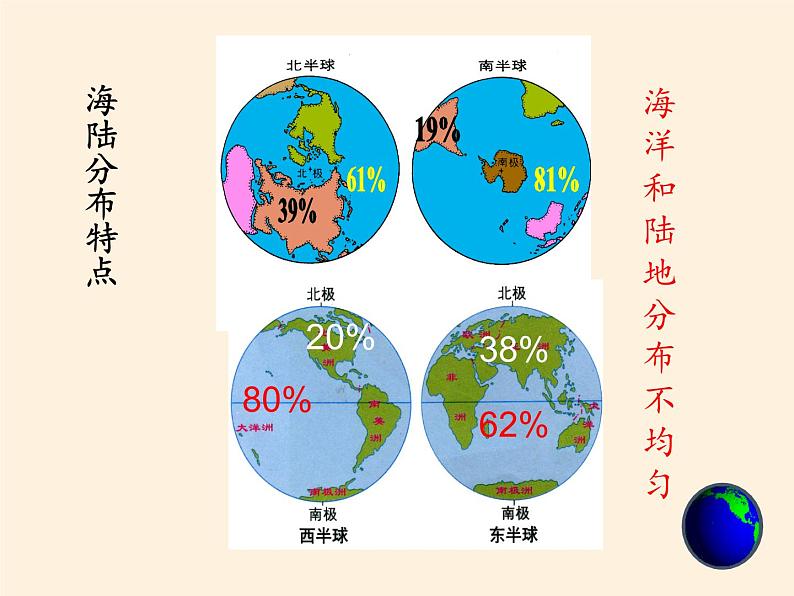 湘教版地理七年级上册 第二章 第二节  世界的海陆分布(1)（课件）第5页