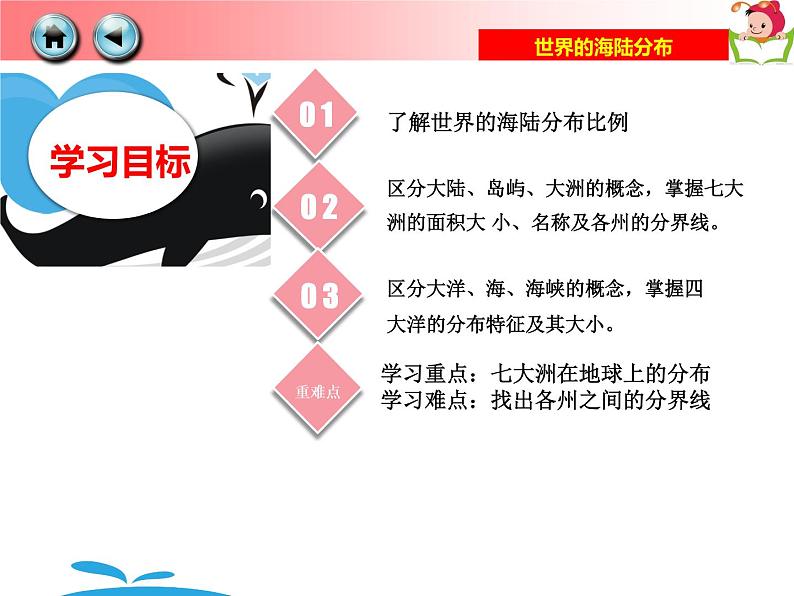 湘教版地理七年级上册 第二章 第二节  世界的海陆分布(1)（课件）02