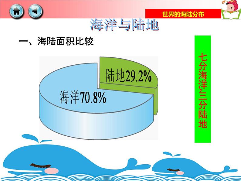 湘教版地理七年级上册 第二章 第二节  世界的海陆分布(1)（课件）04