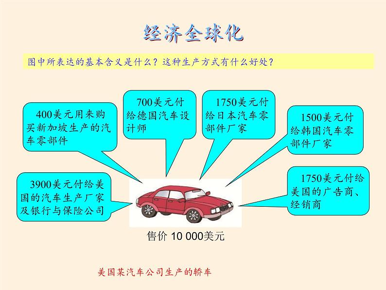 湘教版地理七年级上册 第五章 第二节 国际经济合作(14)（课件）05