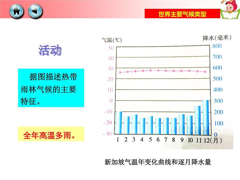 湘教版地理七年级上册 第四章 第四节 世界主要气候类型 (2)（课件）第4页