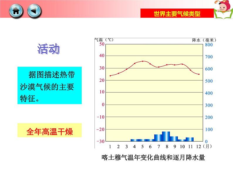 湘教版地理七年级上册 第四章 第四节 世界主要气候类型 (2)（课件）第6页