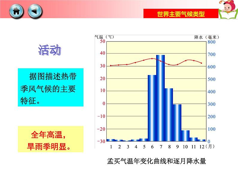 湘教版地理七年级上册 第四章 第四节 世界主要气候类型 (2)（课件）第8页