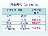 湘教版地理七年级上册 第四章 第一节 天气和气候--庄雯媚（课件）