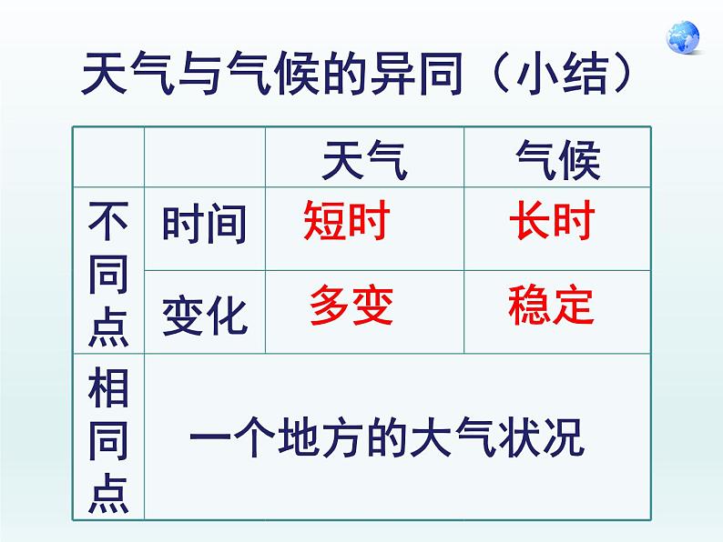 湘教版地理七年级上册 第四章 第一节 天气和气候--庄雯媚（课件）第8页