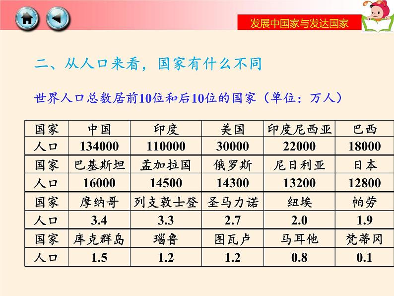 湘教版地理七年级上册 第五章 第一节 发展中国家与发达国家(7)（课件）08