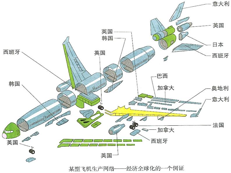 湘教版地理七年级上册 第五章 第二节 国际经济合作()（课件）08