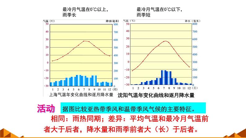 湘教版地理七年级上册 第四章 第四节 世界主要气候类型_（课件）第5页