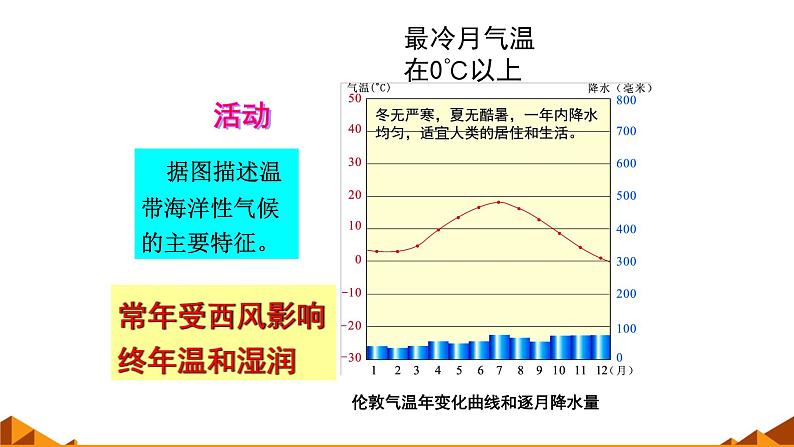 湘教版地理七年级上册 第四章 第四节 世界主要气候类型_（课件）第8页