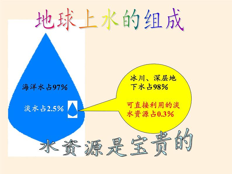 湘教版地理七年级上册 第五章 第二节  国际经济合作(16)（课件）第4页